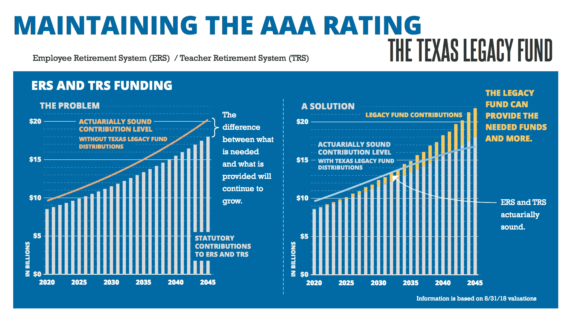 Maintaining the AAA Rating