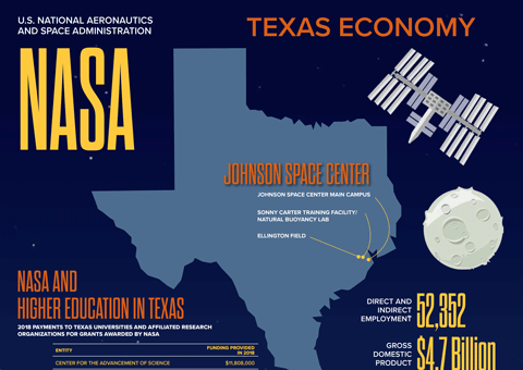 NASA Infographic (accessible version)